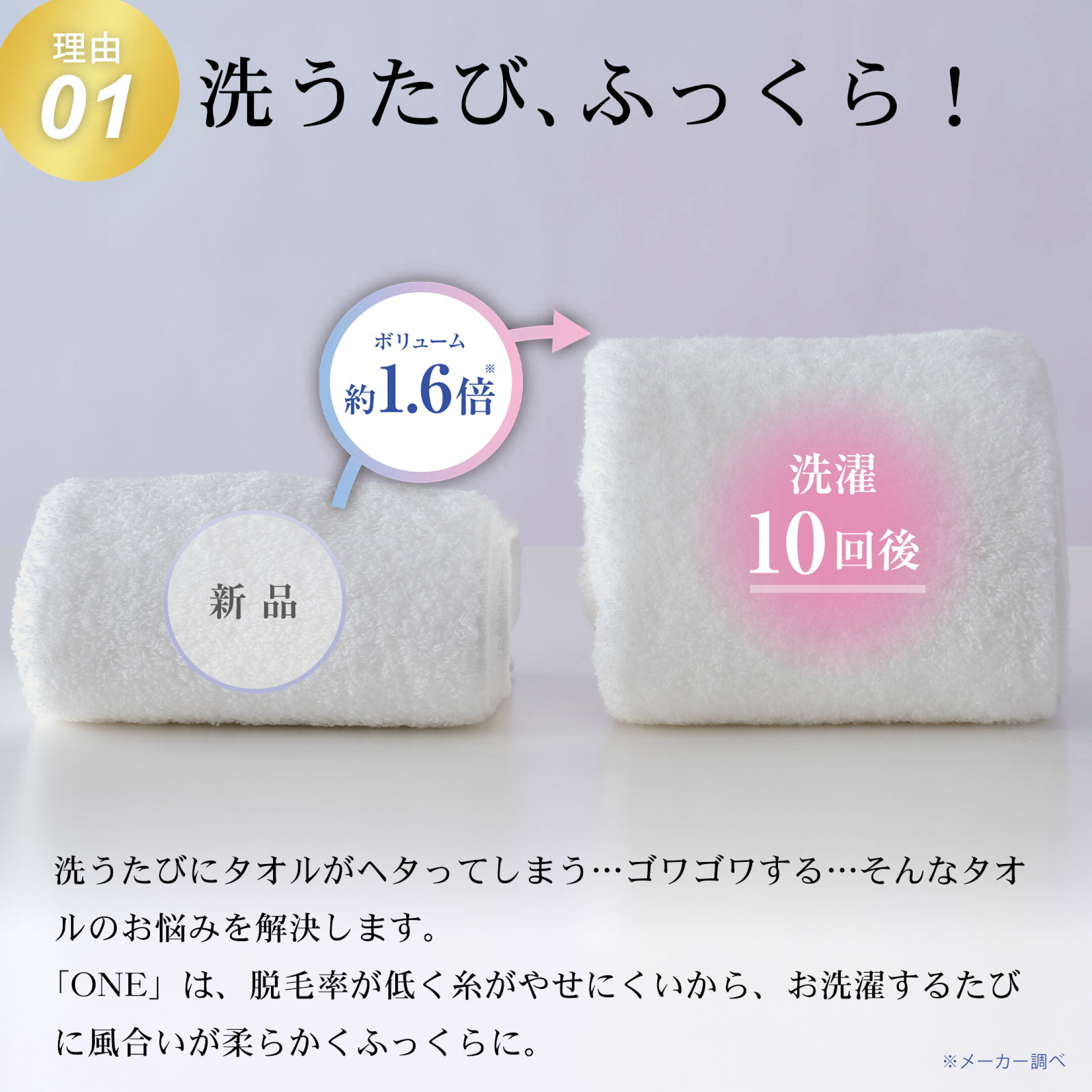 洗うたびにタオルがヘタってしまう…ゴワゴワする…そんなタオルのお悩みを解決します。 「ONE」は、脱毛率が低く糸がやせにくいから、お洗濯するたびに風合いが柔らかくふっくらに。