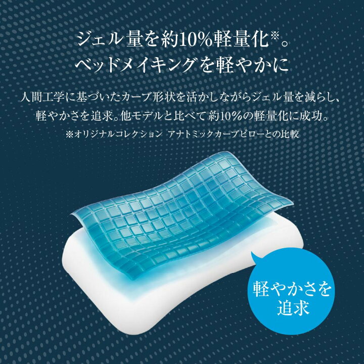楽天市場】Technogel Pixel Collection Anatomic Curve Pillow サイズ7  
