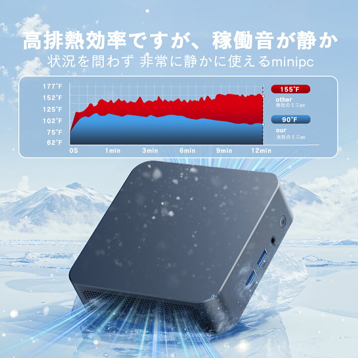 楽天市場】デスクトップ パソコン ミニPC miniPC インテル Intel 第12 