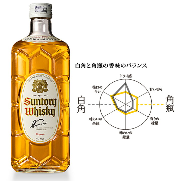 白角 ウイスキー サントリー 700ml 数量限定 whisky アルコール度数: 40% 2022年限定 ハイボール 角瓶  PremiumStock