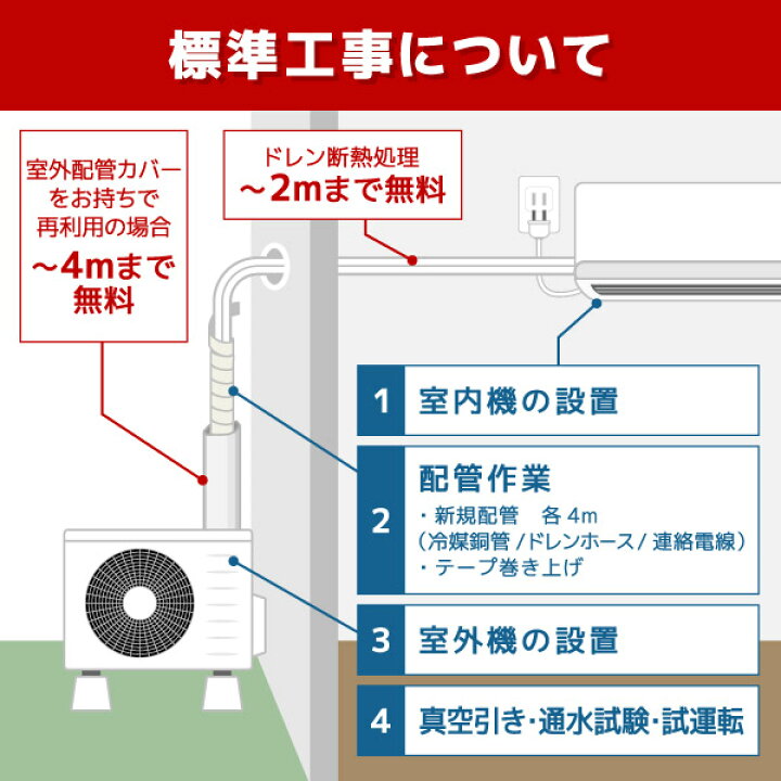楽天市場】【新設】エアコン工事 取り付け工事 取付工事 取り付け 取付 