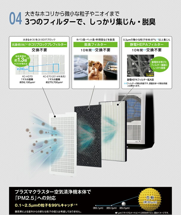 一杯 バインド ソーダ水 プラズマ クラスター 7000 フィルター 交換 ダイヤル 積極的に 感嘆