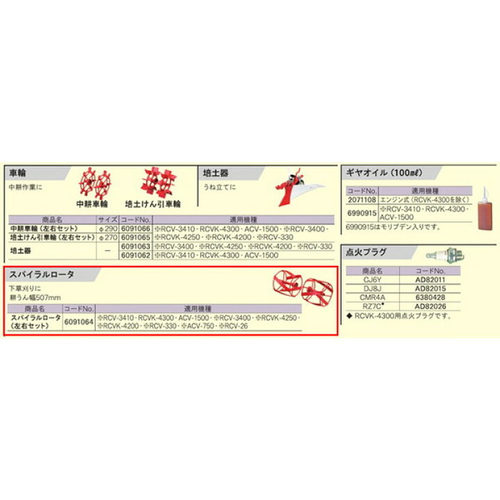 最旬ダウン リョービ RYOBI 点火プラグ CMR4A 6380428 www.borneras-elent.com.ar 最旬ダウン リョービ RYOBI 点火プラグ CMR4A 6380428 www.borneras-elent.com.ar