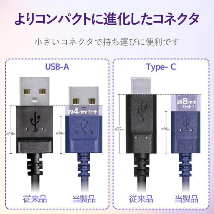 楽天市場 Elecom Mpa Acxcl12nbu ブルー 青 スリム カラフル Usbケーブル タイプc Usb C Usb A 1 2m Usb規格認証品 急速充電 通信対応 総合通販premoa 楽天市場店