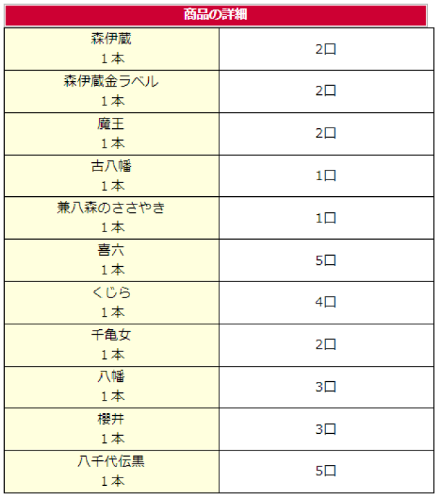 楽天市場】【8月はP10倍】焼酎くじ（30本ガチャ）森伊蔵が合計4