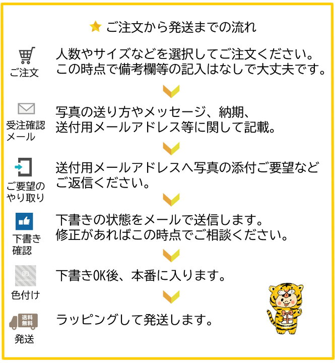 楽天市場】似顔絵 名前詩作成 名前 ポエム プレゼント 金婚式 両親 お祝い 記念品 名入れ 銀婚式 結婚式 両親へのプレゼント 記念日 祖父 祖母  父親 母親 贈呈品 手書き 結婚祝い ネームポエム 名前入り 家族 色紙 夫婦 誕生日 傘寿 還暦 古希 似顔絵ポエム（ラブリー ...