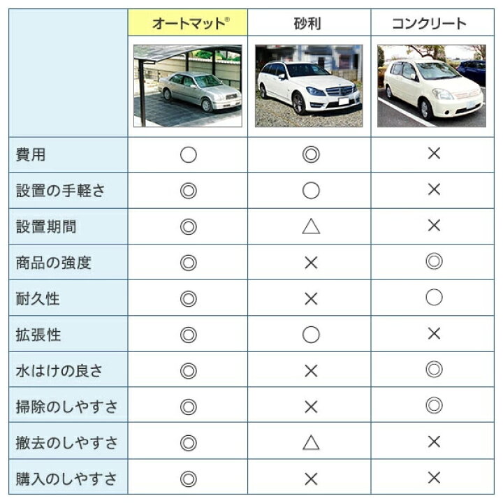 楽天市場】オートマット automat 単品100枚 | 駐車場 車庫まわり 舗装 