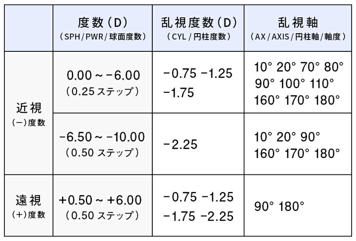 楽天市場 送料無料 マイデイトーリック 1箱 30枚入り 片眼1ヶ月分 1日使い捨て 乱視用 クーパービジョン コンタクトレンズ クリアレンズ ワンデータイプ アットレンズ