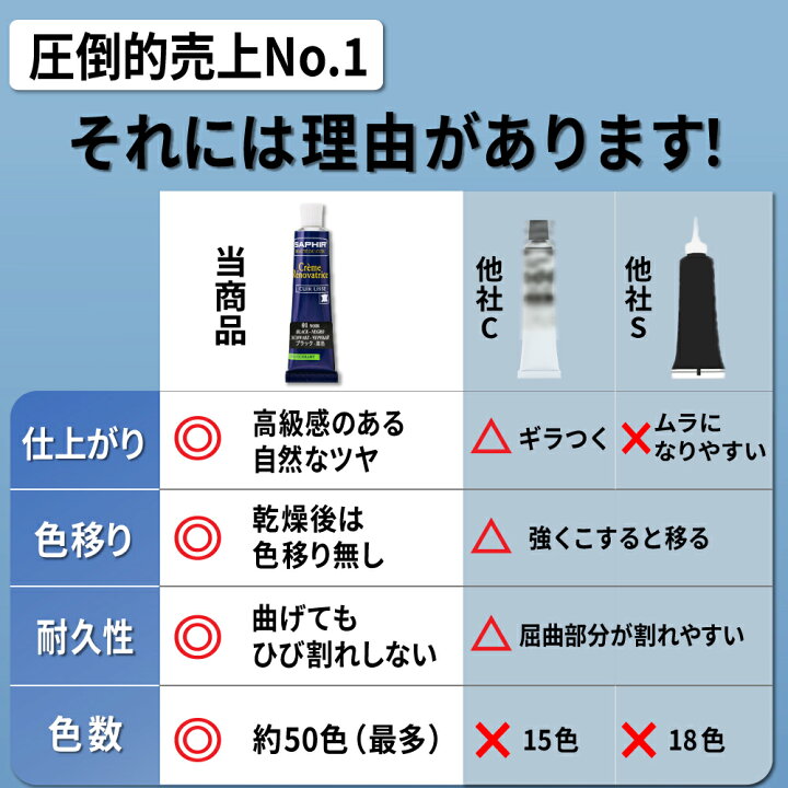 楽天市場】サフィール カラー補修クリーム 送料無料 革 レザー 合成 