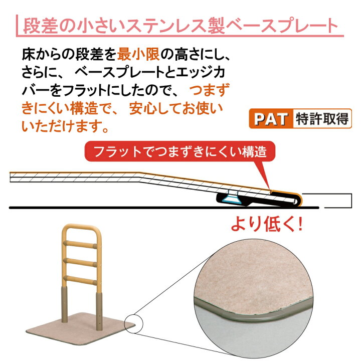 楽天市場 送料無料 ベストサポート手すり 5 625 050 手すり 玄関 手すり 介護 昇降 転倒防止 段差解消 住宅改修 上がり框 かまち 框 プライムケア介護百貨