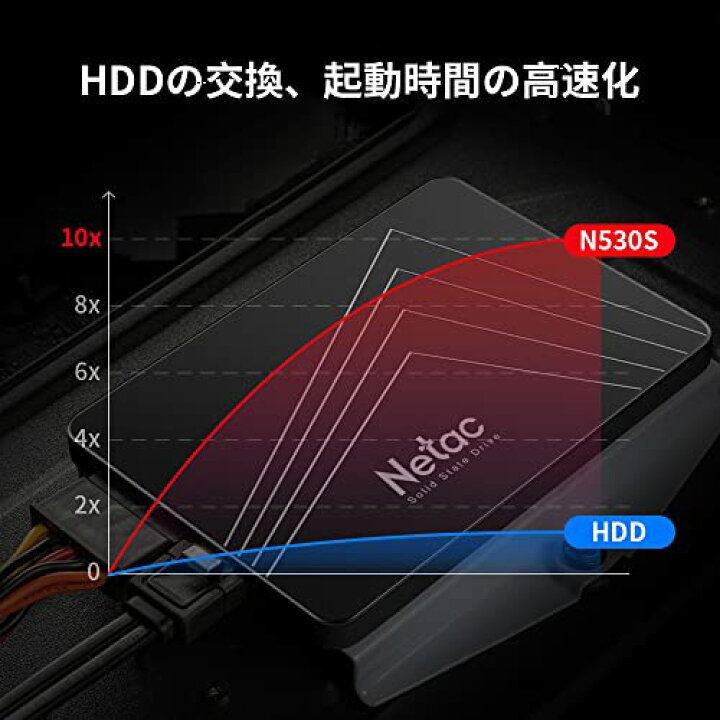 楽天市場】【送料無料】Netac SSD 120GB SATA3.0 7mm 3D Nand TLC採用  