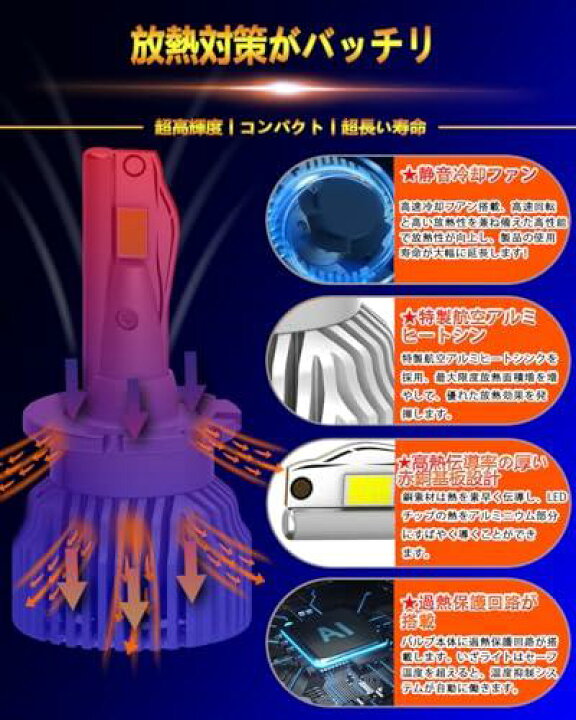 楽天市場】WENLE(ウエンレ) 新規 HIDを超えるLED ! D2S D2R共用 LED 