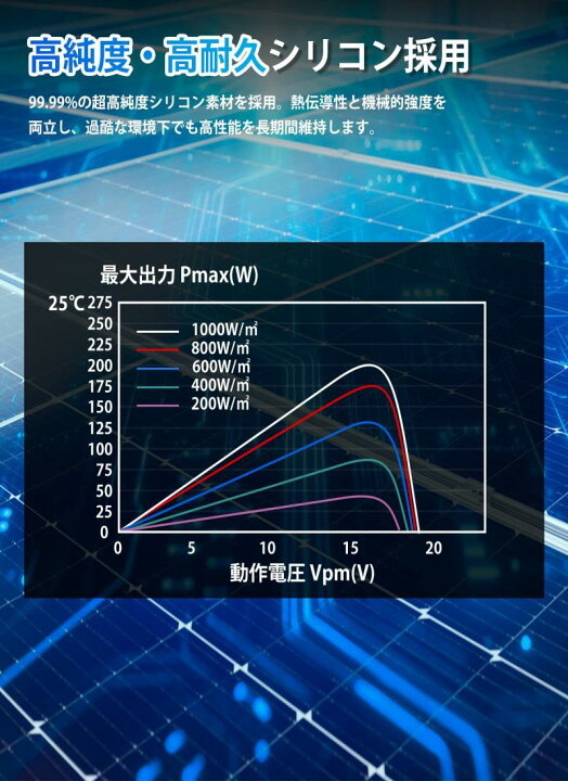 楽天市場】GOYOJO ソーラーパネル 400w = 200w×2枚 MC4コネクタ付属 