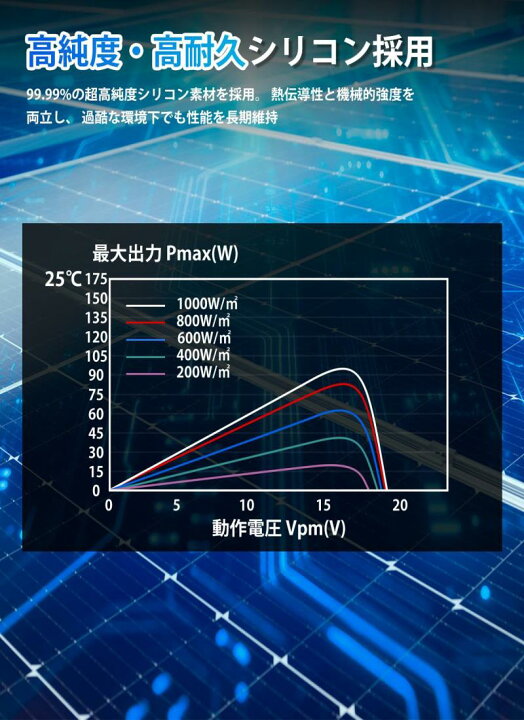楽天市場】GOYOJO ソーラーパネル 200w =100w×2枚 MC4コネクタ付属 