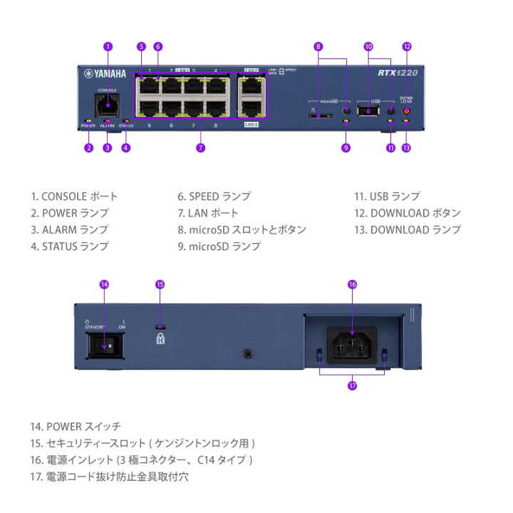 楽天市場】[5%OFFクーポン 27日朝まで]ヤマハ 中小規模拠点向けギガ 