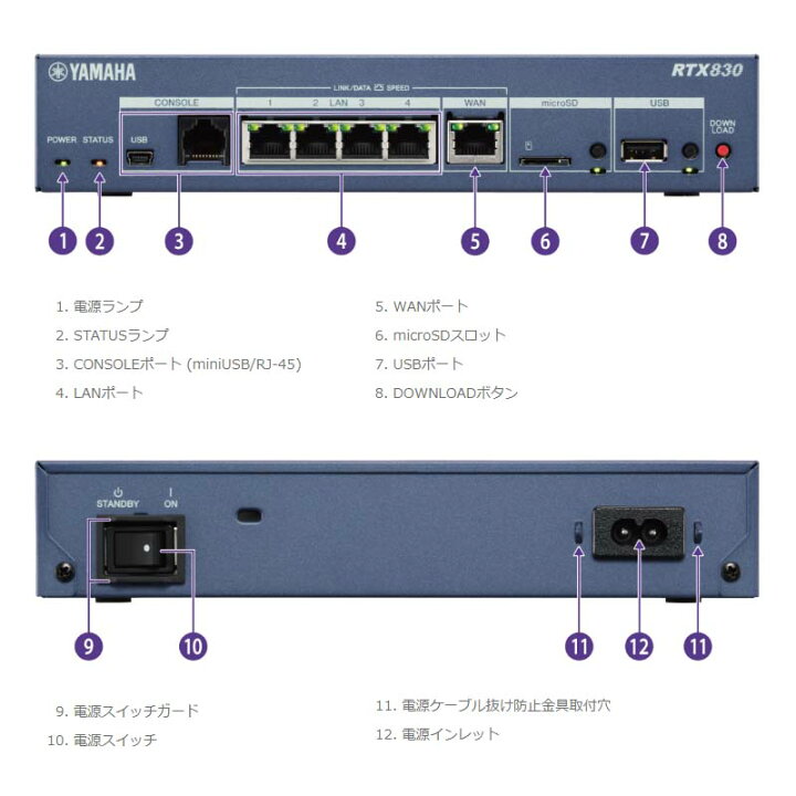 楽天市場】ヤマハ 小規模拠点向けギガアクセスVPNルーター （ケーブル 