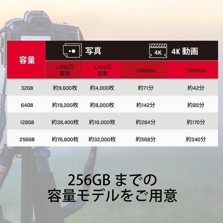 楽天市場】キングストン SDカード 128GB Canvas React Plus SDメモリ  