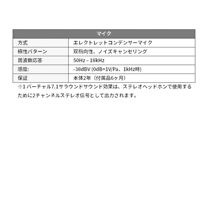 楽天市場】HyperX Cloud Alpha S ゲーミングヘッドセット 全2色 