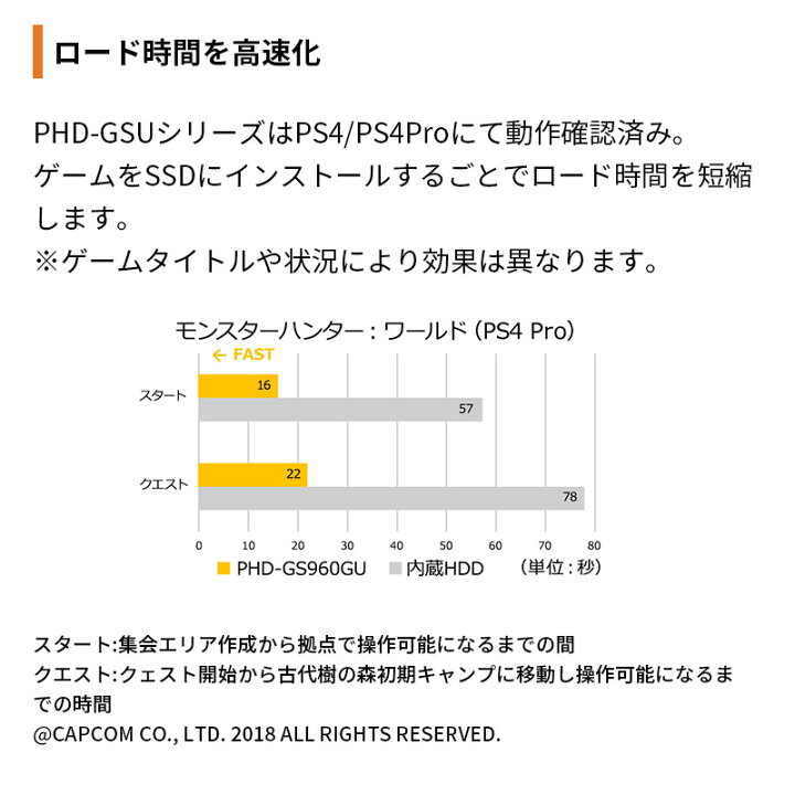 楽天市場】（在庫限り）プリンストン SSD ULTRA PLUS ゲーミングSSD 