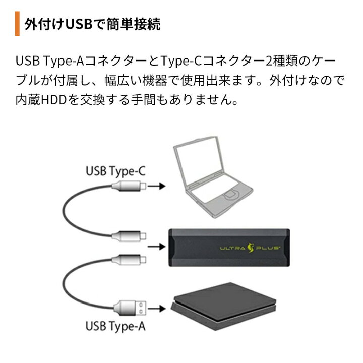 楽天市場】（在庫限り）プリンストン SSD ULTRA PLUS ゲーミングSSD 