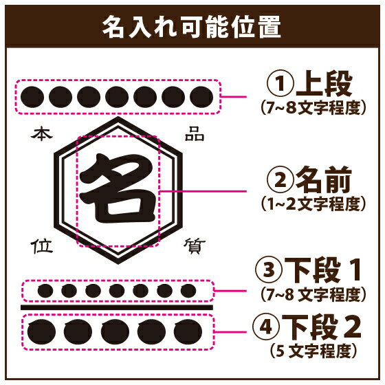 プリント箇所の説明