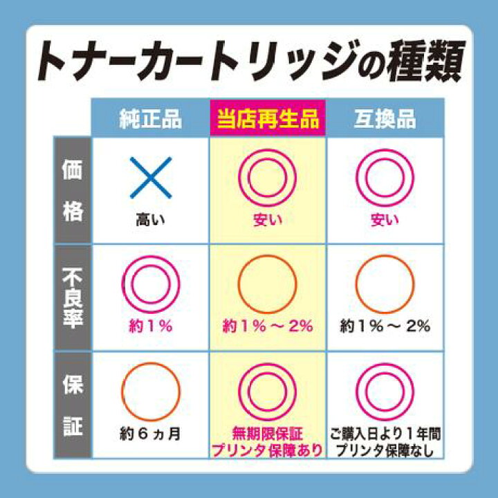 楽天市場】コニカミノルタ TCHMC1600大容量トナー ブラック【純正品  