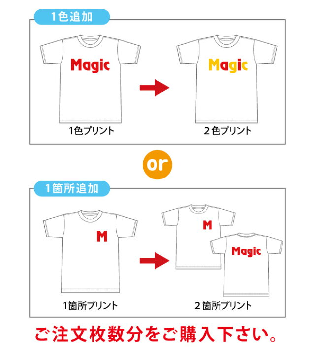 【オプション】Tシャツポロシャツパーカートレーナーバッグエプロン1色または１ヶ所追加5枚〜9枚用 プリントショップ マジック