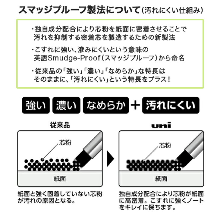 予約中!】 三菱鉛筆 シャープ替芯 ユニ 0.5mm UL-S-0.5-40 全10 種 1個 シャープシン ユニ03 2HULS03252H