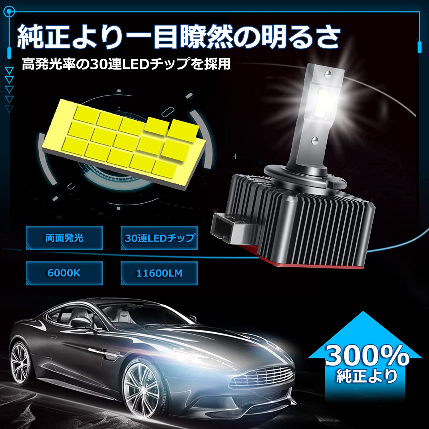 楽天市場】ベンツ Gクラス W463 HID→LED化 LED ヘッドライト (2012