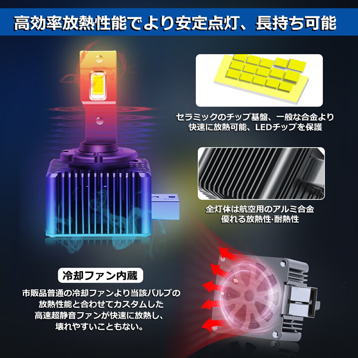楽天市場】VW ゴルフ トゥーラン HID→LED化 LED ヘッドライト (2011 