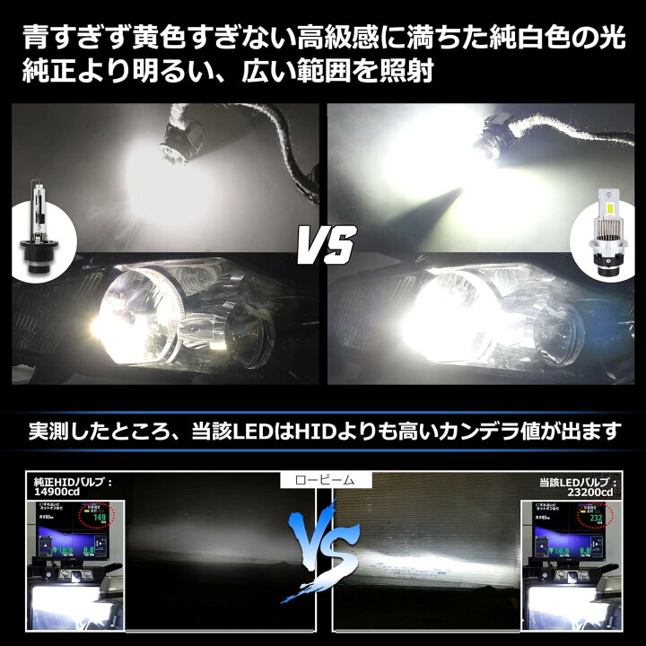 楽天市場】フリードスパイク HV HID→LED化 LED ヘッドライト GP3 HID 