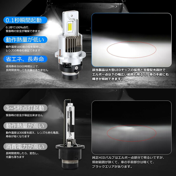 楽天市場】スクラムワゴン HID→LED化 LED ヘッドライト DG64W 前期 