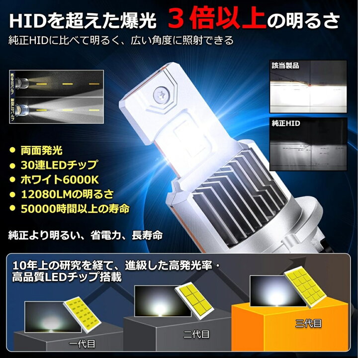 楽天市場】マークX 純正HIDをLED化 LED ヘッドライト バルブ 130系 