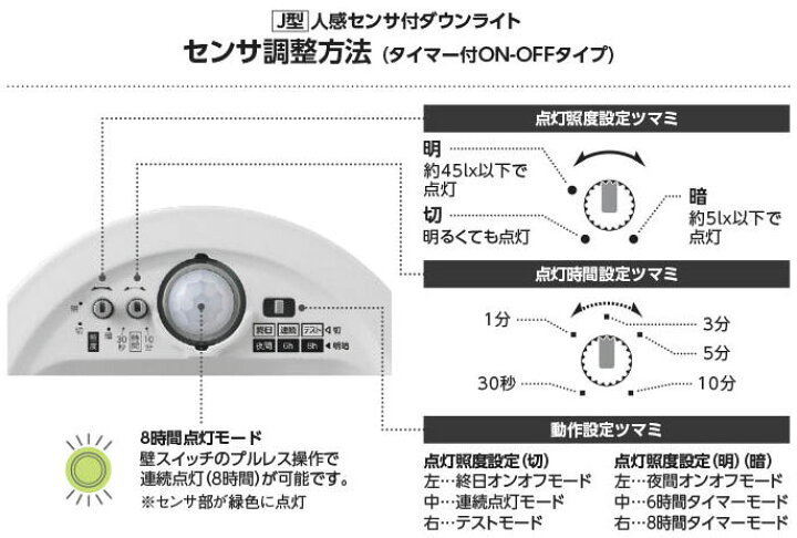 楽天市場】コイズミ照明f 人感センサ付ダウンライト AD1259W27 防雨型 
