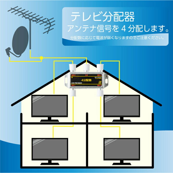 楽天市場】【在庫有】SOLID /ソリッド 4分配器 全端子通電型 4K8K対応 屋内用 地デジタル 衛星放送 BPK-ST4EA32 アンテナ分配器 SOLIDCABLE ソリッドケーブル メール便送料無料 : プロポチ 楽天市場】【在庫有】SOLID /ソリッド 4分配器 全端子通電型 4K8K対応 屋内用 地デジタル 衛星放送 BPK-ST4EA32 アンテナ分配器 SOLIDCABLE ソリッドケーブル メール便送料無料 : プロポチ