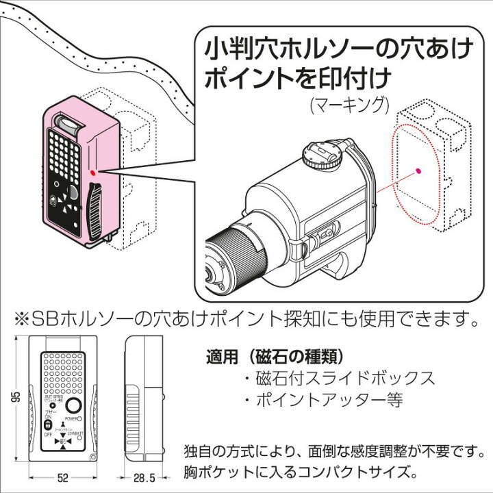 楽天市場】【お買い物マラソン】【5のつく日】【在庫有】未来工業 