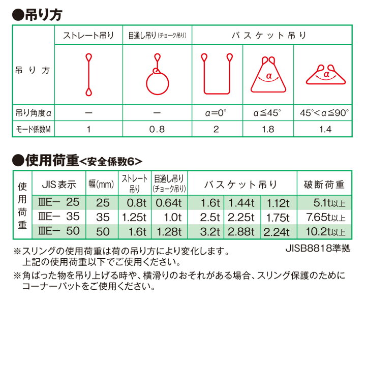 楽天市場】【5のつく日】【メーカー直送】AS3E2550 スリングベルト 幅 