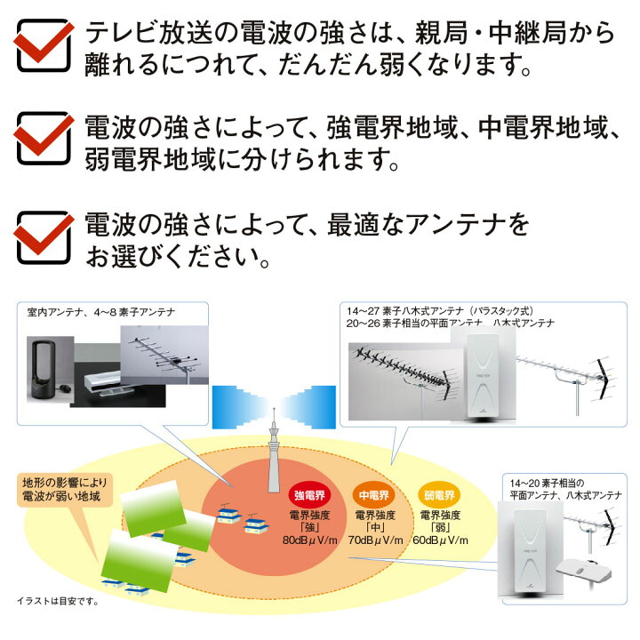 楽天市場】【ポイント5倍】【取寄品】 UA14 UHF地デジ用 14素子 