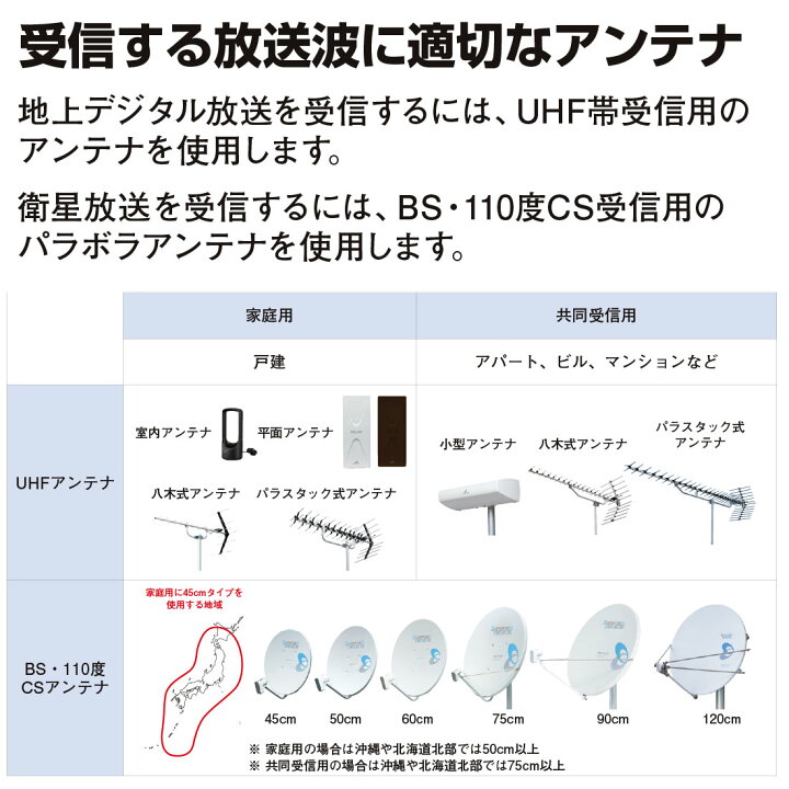 楽天市場】【ポイント5倍】【取寄品】 UA14 UHF地デジ用 14素子 