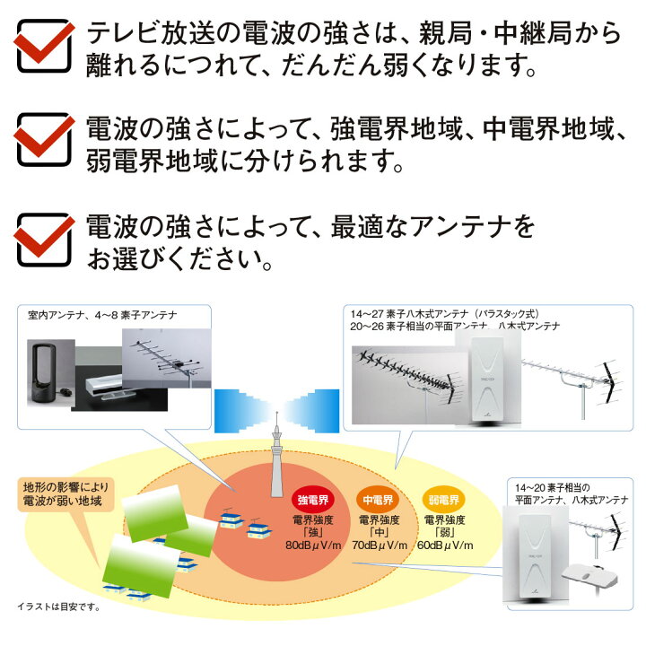 楽天市場】【取寄品】 UA14K 京阪神地区専用 UHF14素子アンテナセット 
