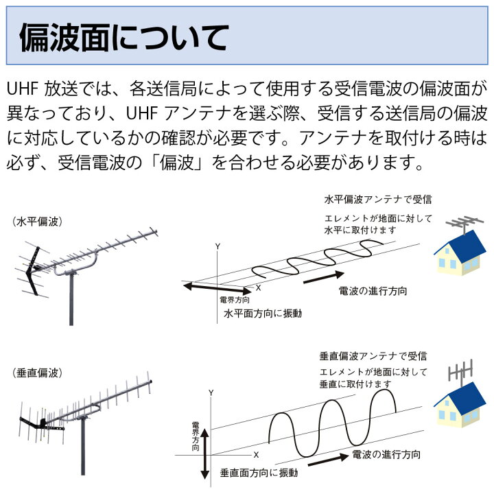 楽天市場】【ポイント5倍】【取寄品】 UA14S 塩害地域対応 UHF14素子 