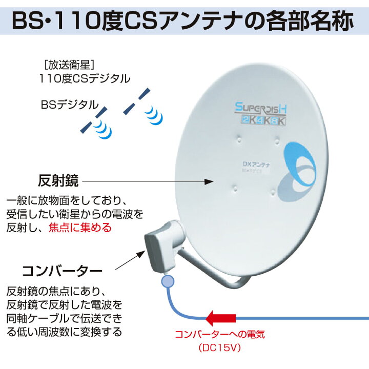 楽天市場】【お買い物マラソン】【取寄品】 BC453SK 110度CSアンテナ 