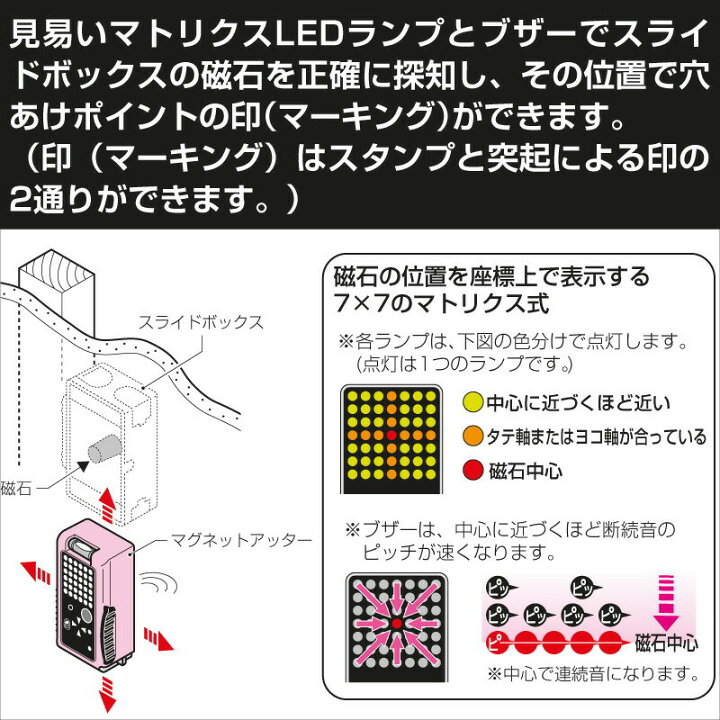 楽天市場】【お買い物マラソン】【5のつく日】【在庫有】未来工業 