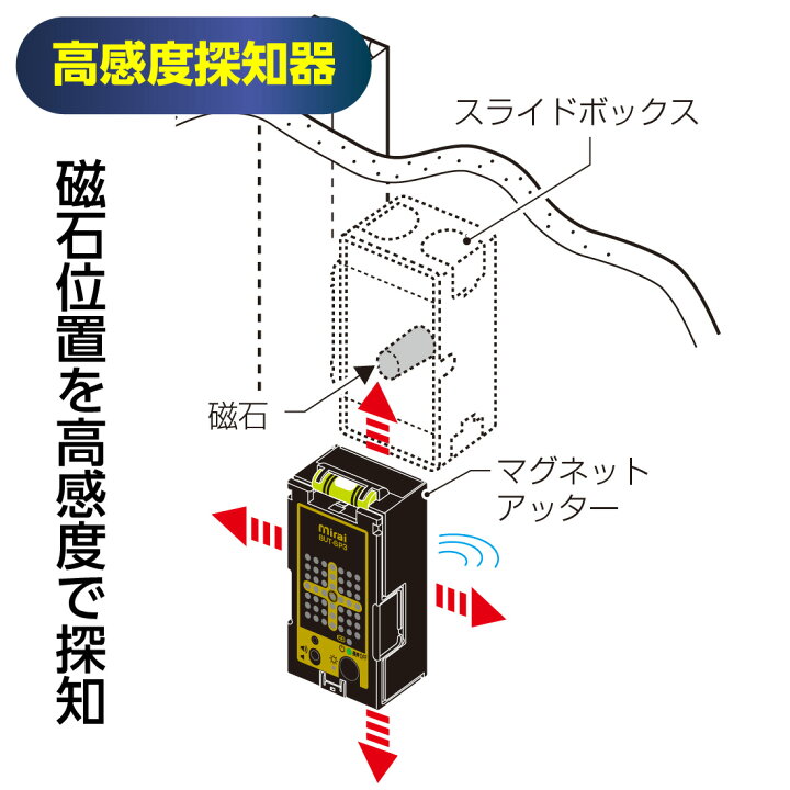 楽天市場】【お買い物マラソン】【ポイント5倍】【在庫有】マグネット 