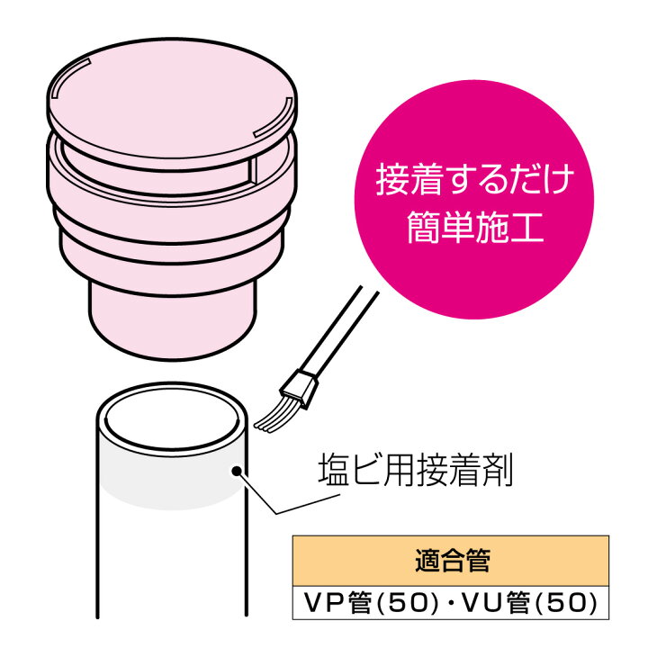 楽天市場】【取寄品】VVD-50 通気スイスイ 接着タイプ 排水用通気弁 