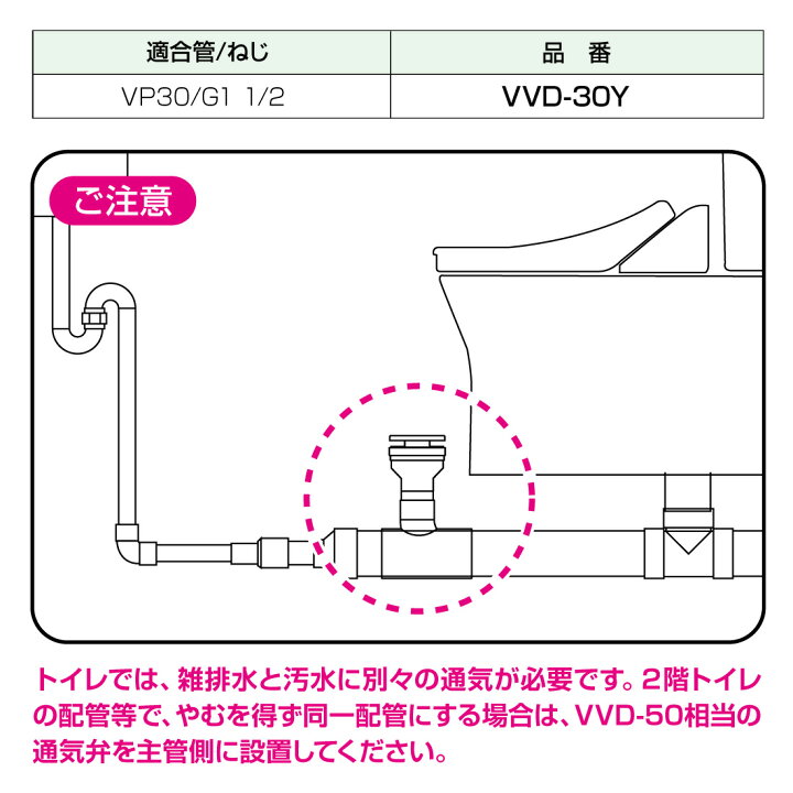 楽天市場】【取寄品】【P10倍】VVD-30Y 通気スイスイmini ワントラップ 