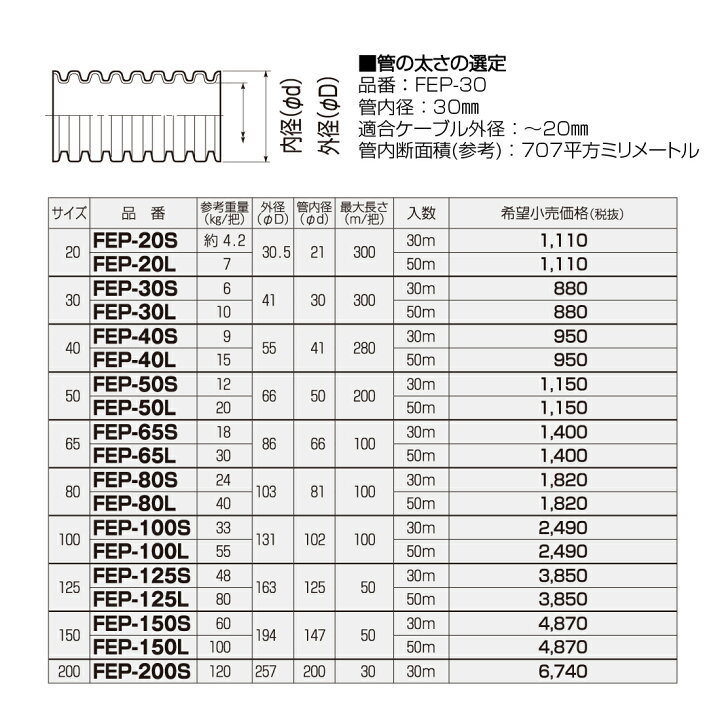 楽天市場】【お買い物マラソン】【法人限定】ミラレックスF FEP-30L 