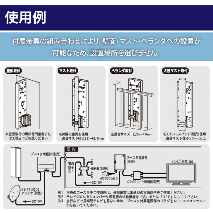 楽天市場】【在庫有】SDA-20-1 地上デジタル放送用UHF平面アンテナ 