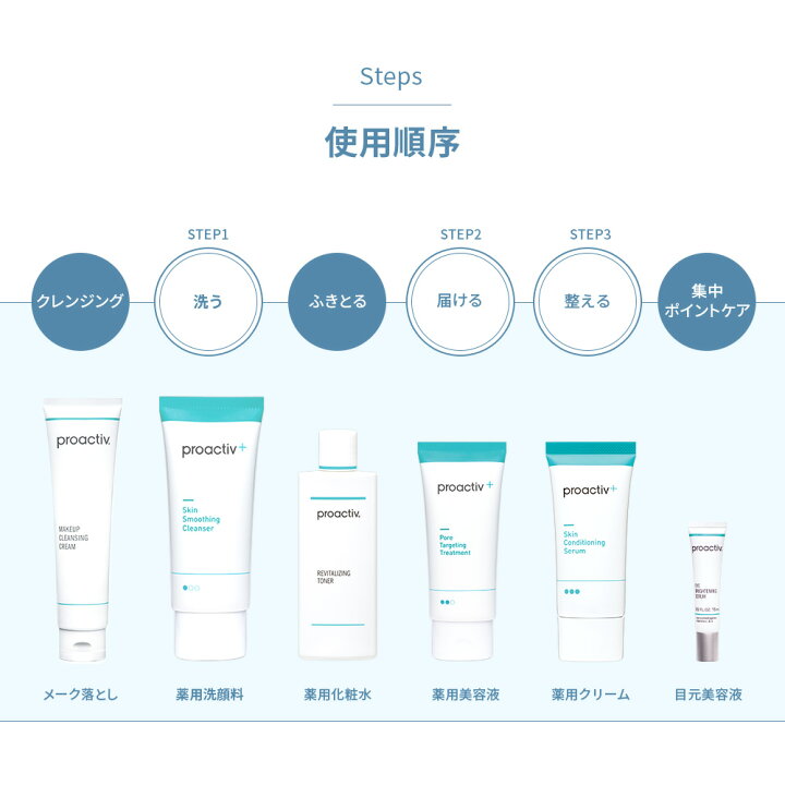 楽天市場】化粧水 プロアクティブ + リバイタライジング トナー 180mL  