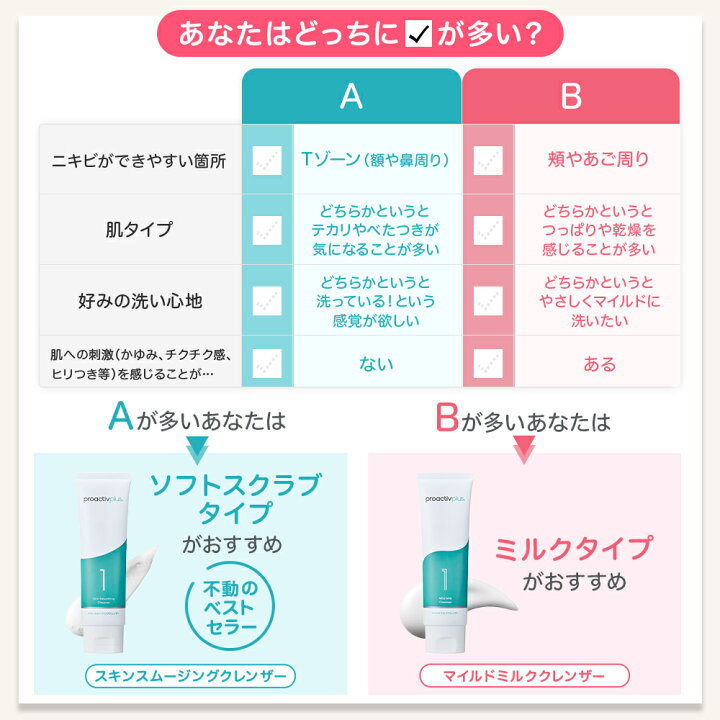 楽天市場】ニキビ予防に｜スキンスムージングクレンザー/マイルド 